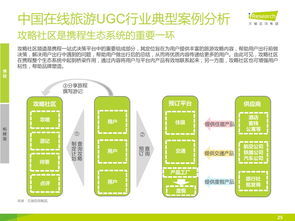 2014年中國(guó)在線旅游UGC行業(yè)研究報(bào)告 用戶生成內(nèi)容重塑旅游咨詢服務(wù)生態(tài)